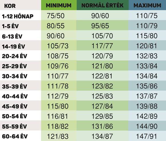 Apikális impulzus a magas vérnyomásban, Diphyllobothriasis table