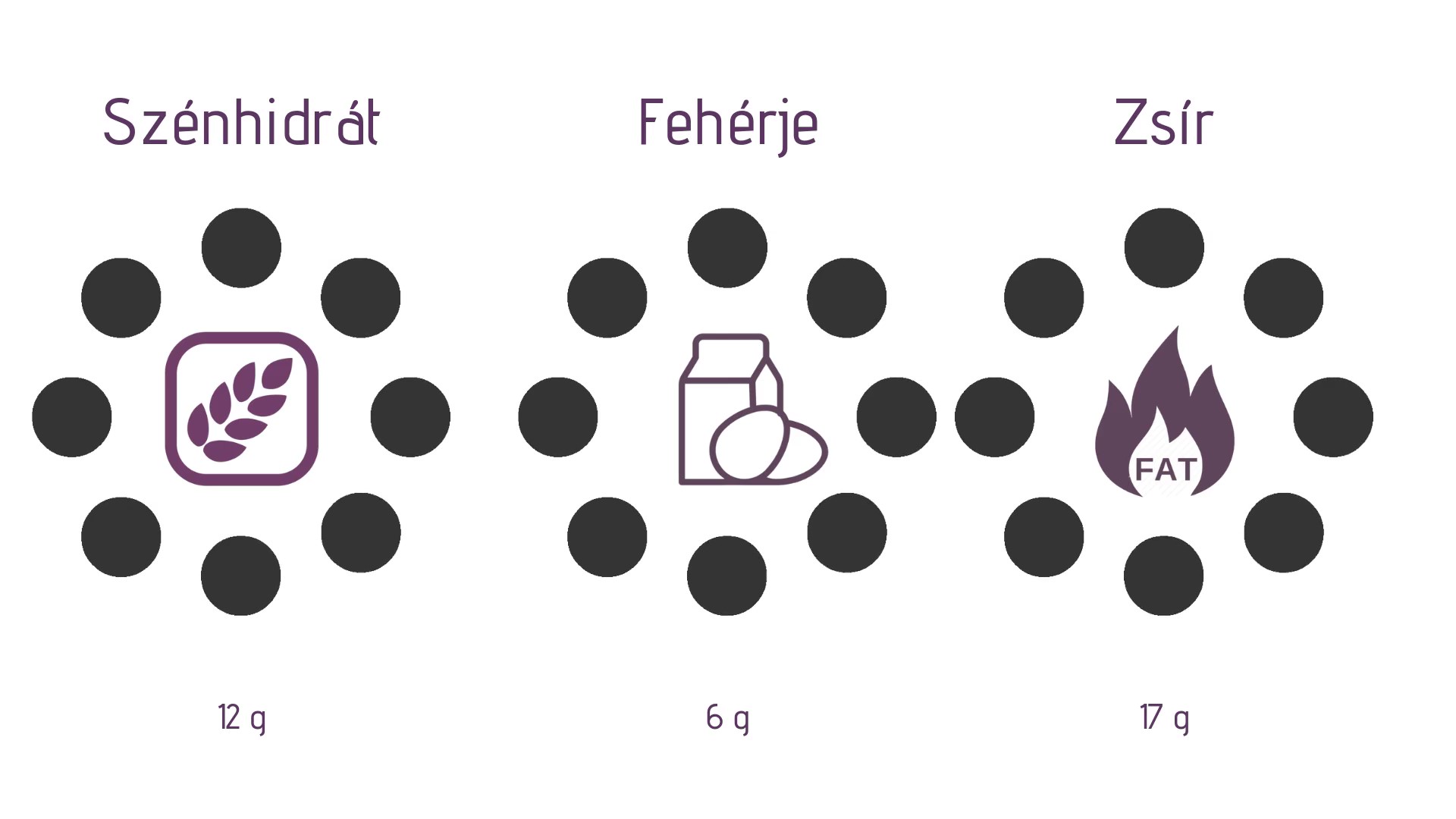 Amerikai keksz tápanyagtartalma